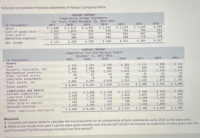 Selected Comparative Financial Statements Of Haroun Company Follow Haroun Company Comparative Income Statements For Yea 1