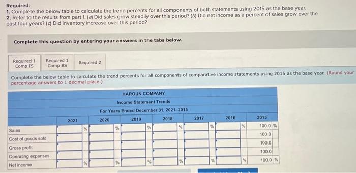Selected Comparative Financial Statements Of Haroun Company Follow Haroun Company Comparative Income Statements For Yea 2