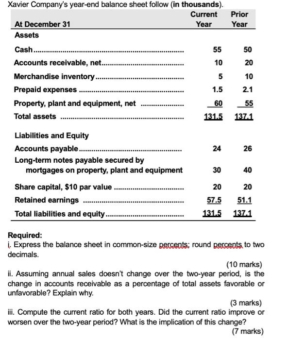 Xavier Company S Year End Balance Sheet Follow In Thousands At December 31 Assets Cash Accounts Receiv 1