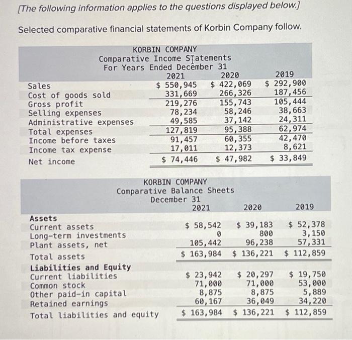 The Following Information Applies To The Questions Displayed Below Selected Comparative Financial Statements Of Korbi 1