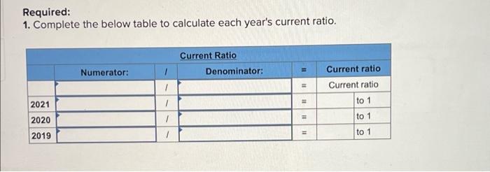 The Following Information Applies To The Questions Displayed Below Selected Comparative Financial Statements Of Korbi 2