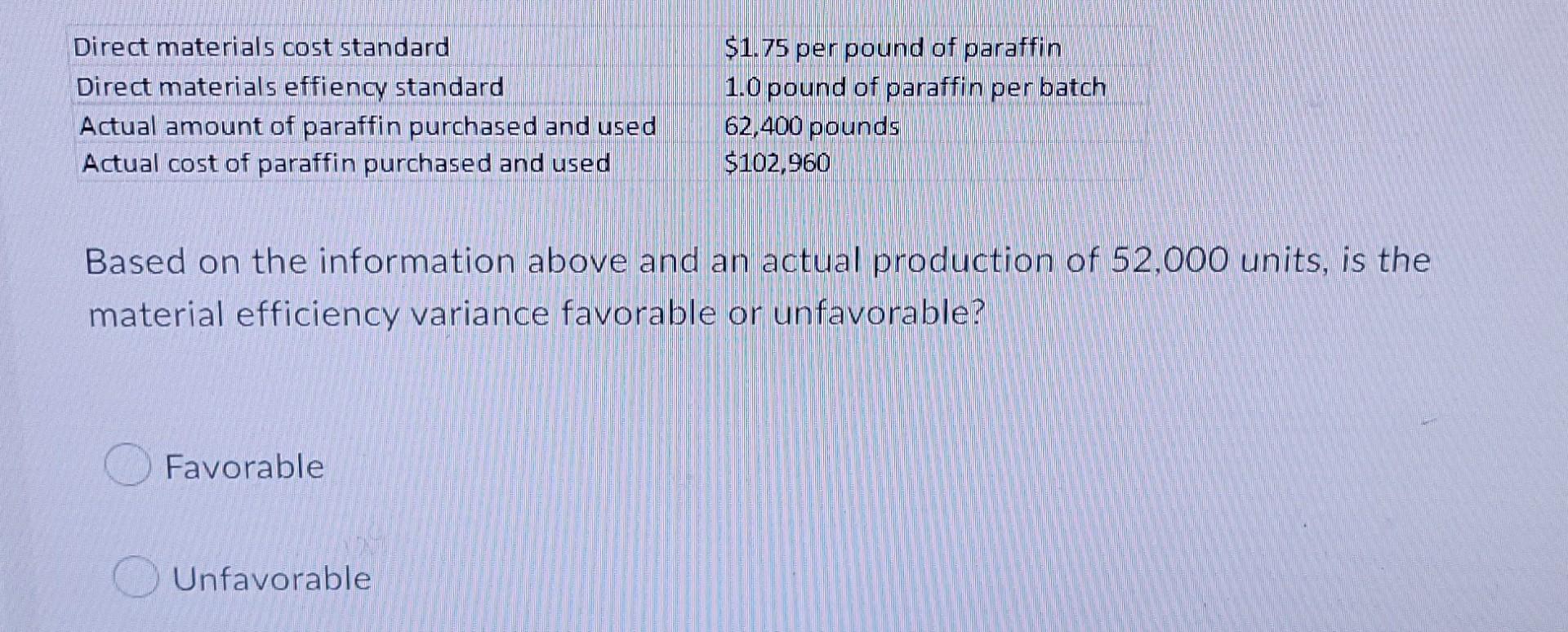 Question 36 2 5 Points Direct Materials Cost Standard Direct Materials Effiency Standard 1 75 Per Pound Of Paraffin 1 2