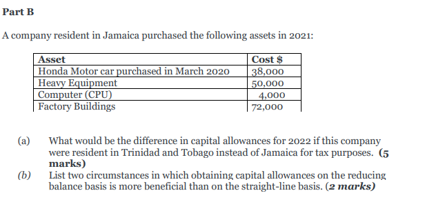 Part B A Company Resident In Jamaica Purchased The Following Assets In 2021 Asset Cost Honda Motor Car Purchased In M 1