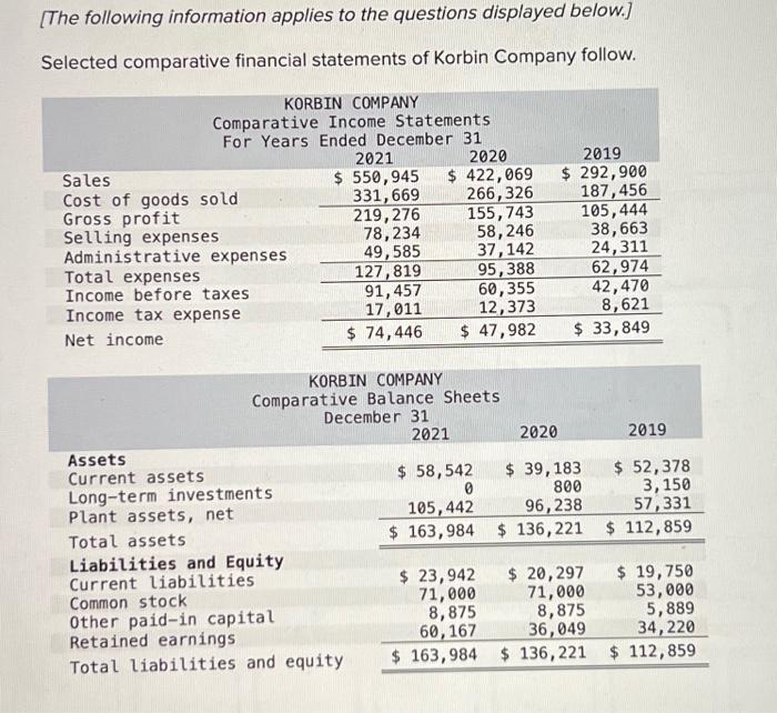 The Following Information Applies To The Questions Displayed Below Selected Comparative Financial Statements Of Korbi 1