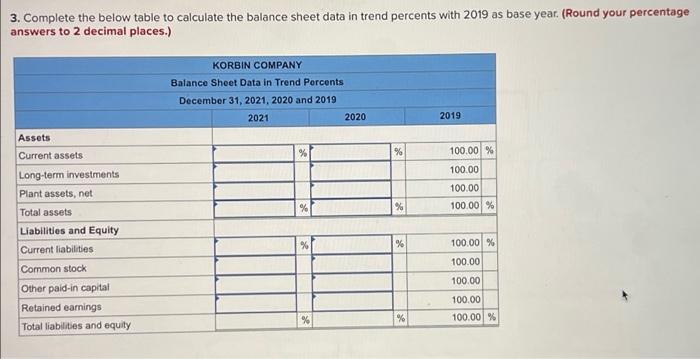 The Following Information Applies To The Questions Displayed Below Selected Comparative Financial Statements Of Korbi 3