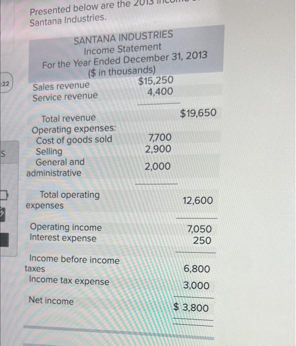 22 S Presented Below Are The Santana Industries Santana Industries Income Statement For The Year Ended December 31 201 1
