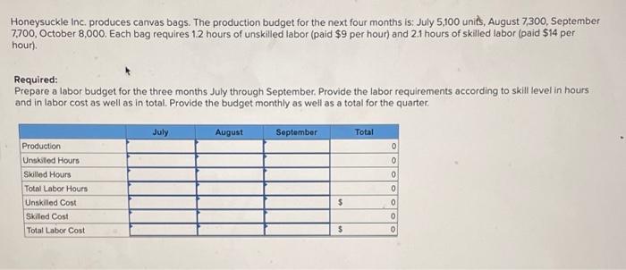 Honeysuckle Inc Produces Canvas Bags The Production Budget For The Next Four Months Is July 5 100 Units August 7 300 1