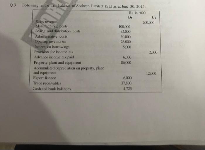 Q 3 Following Is The Trial Balance Of Shaheen Limited Sl As At June 30 2015 Rs In 000 Dr Sales Revenue Manufacturi 1