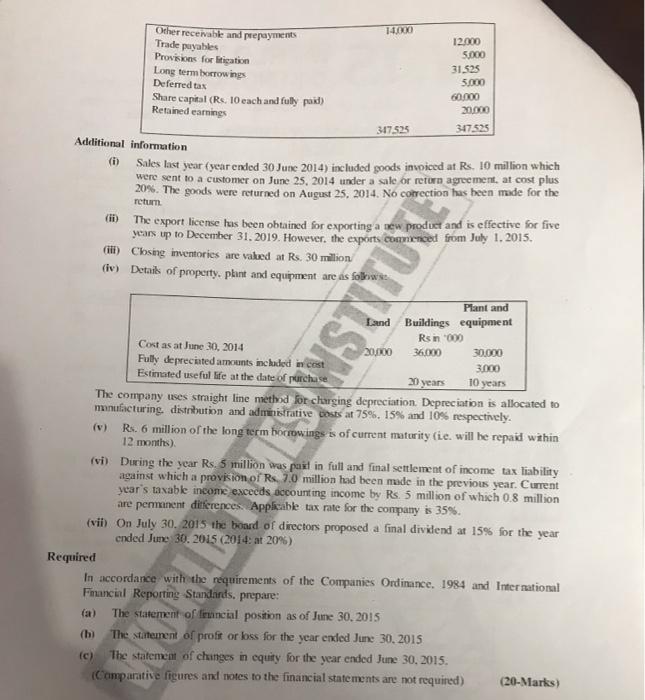 Q 3 Following Is The Trial Balance Of Shaheen Limited Sl As At June 30 2015 Rs In 000 Dr Sales Revenue Manufacturi 2