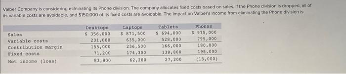 Valber Company Is Considering Eliminating Its Phone Division The Company Allocates Fixed Costs Based On Sales If The P 1