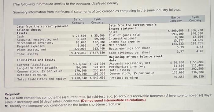 The Following Information Applies To The Questions Displayed Below Summary Information From The Financial Statements 1