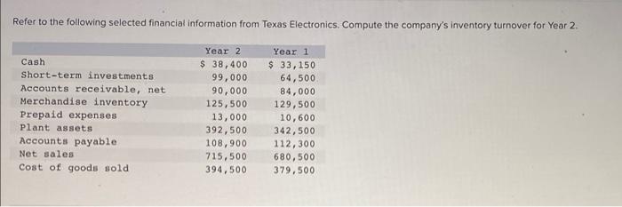 Refer To The Following Selected Financial Information From Texas Electronics Compute The Company S Inventory Turnover F 1