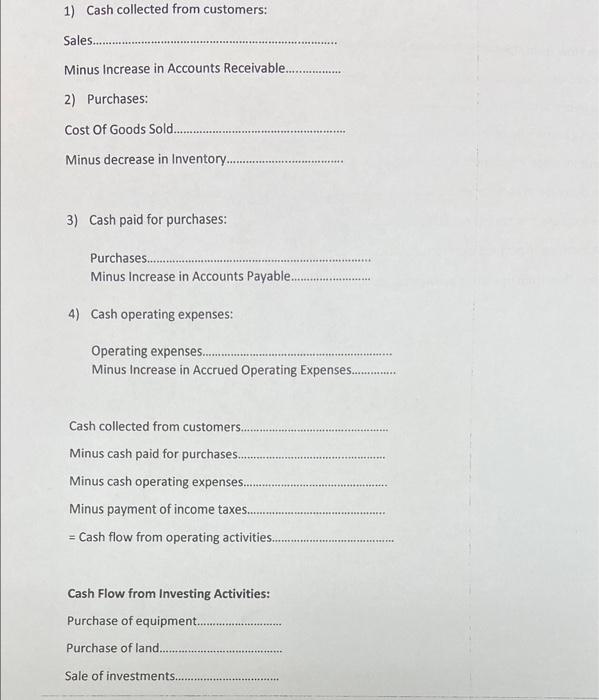 Dec 31 2021 Assets Cash 658 920 Accounts Receivable 992 640 Inventories 1 294 400 Investments 0 Land 970 000 Equipment 3