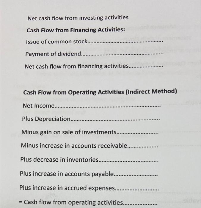 Dec 31 2021 Assets Cash 658 920 Accounts Receivable 992 640 Inventories 1 294 400 Investments 0 Land 970 000 Equipment 4
