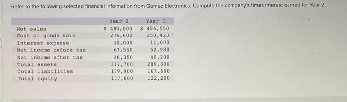 Refer To The Following Selected Financial Information From Gomez Electronics Compute The Company S Times Interest Earne 1