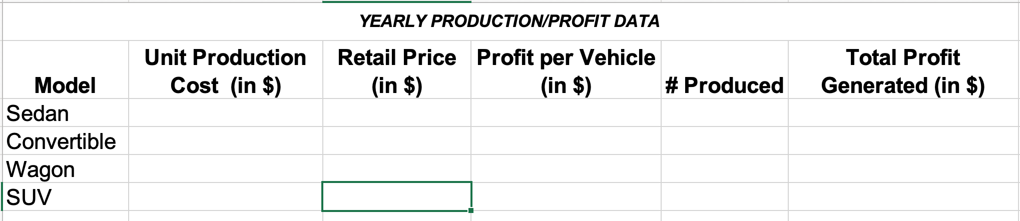 The Following Table Includes The Estimated Cost And Price Per Unit For Each Model Model Unit Production Cost Retail Pri 2