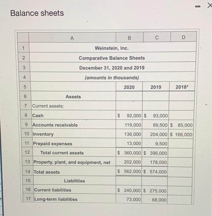 Comparative Financial Statement Data Of Weinstein Inc Follow Click The Icon To View The Income Statements Click T 4