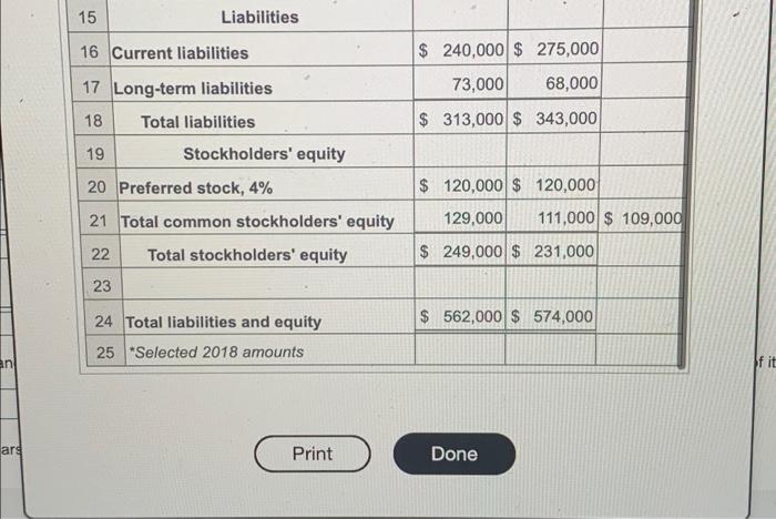 Comparative Financial Statement Data Of Weinstein Inc Follow Click The Icon To View The Income Statements Click T 5