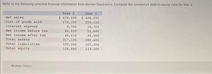 Refer To The Following Selected Financial Information From Gomez Electronics Compute The Company S Debt To Equity Ratio 1