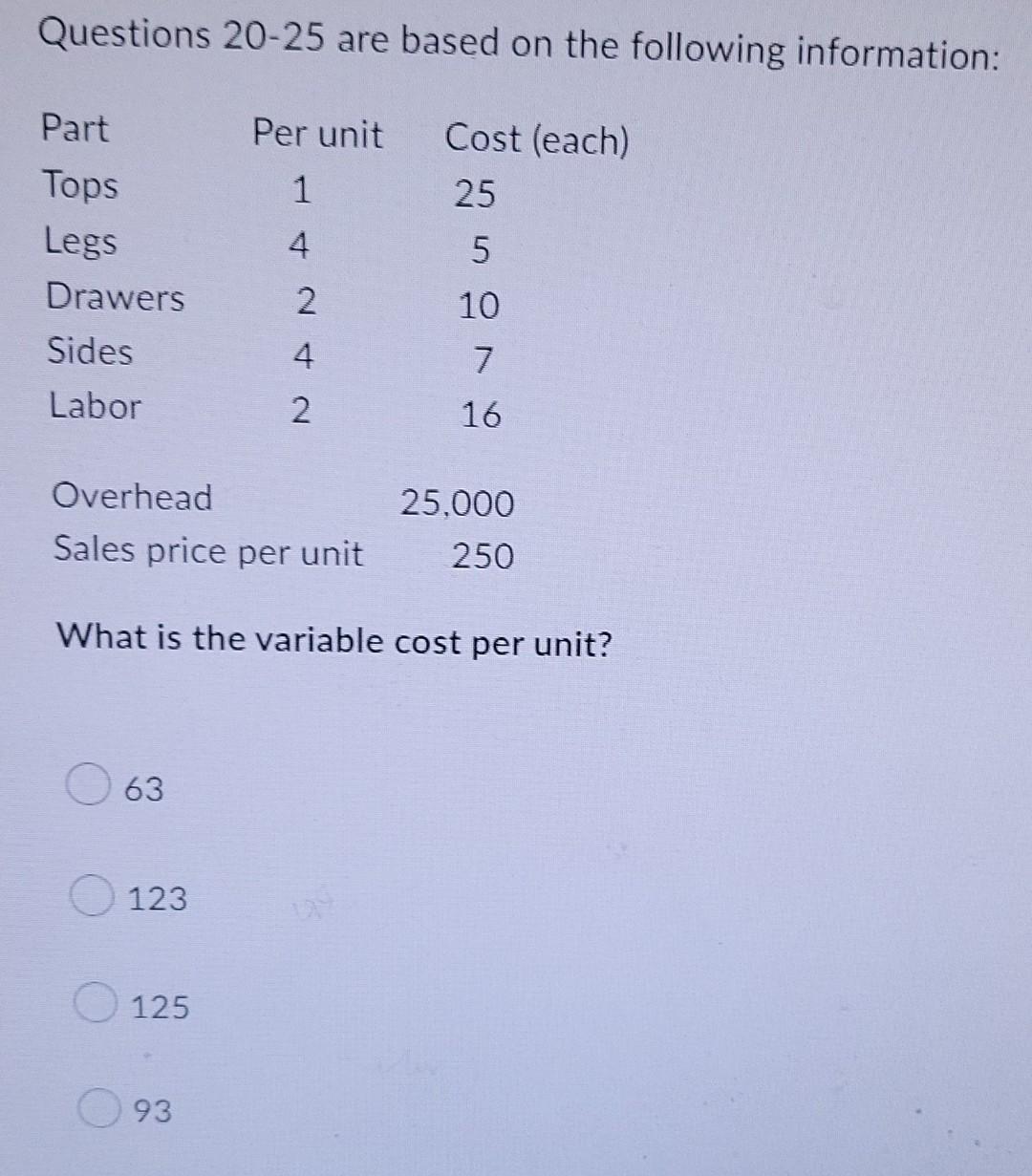 Questions 20 25 Are Based On The Following Information Part Per Unit Cost Each Tops 1 25 Legs 5 Drawers 10 Sides 7 La 1