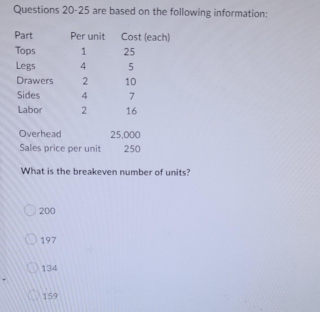 Questions 20 25 Are Based On The Following Information Part Per Unit Cost Each Tops 1 25 Legs 5 Drawers 10 Sides 7 La 3