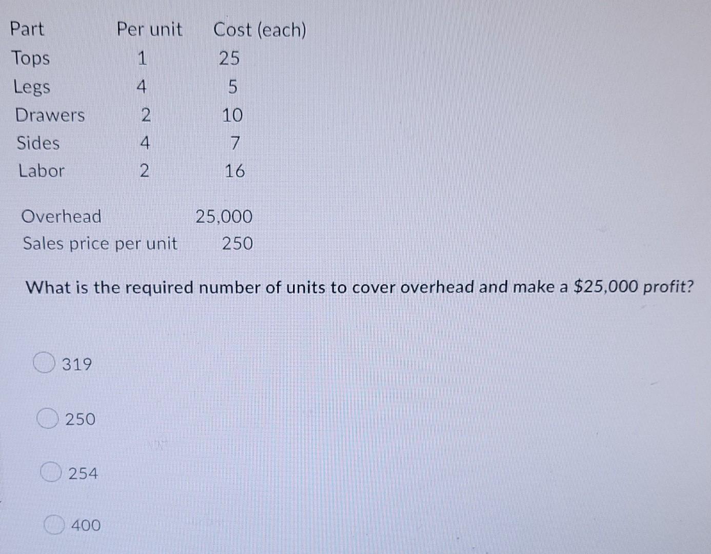 Questions 20 25 Are Based On The Following Information Part Per Unit Cost Each Tops 1 25 Legs 5 Drawers 10 Sides 7 La 4