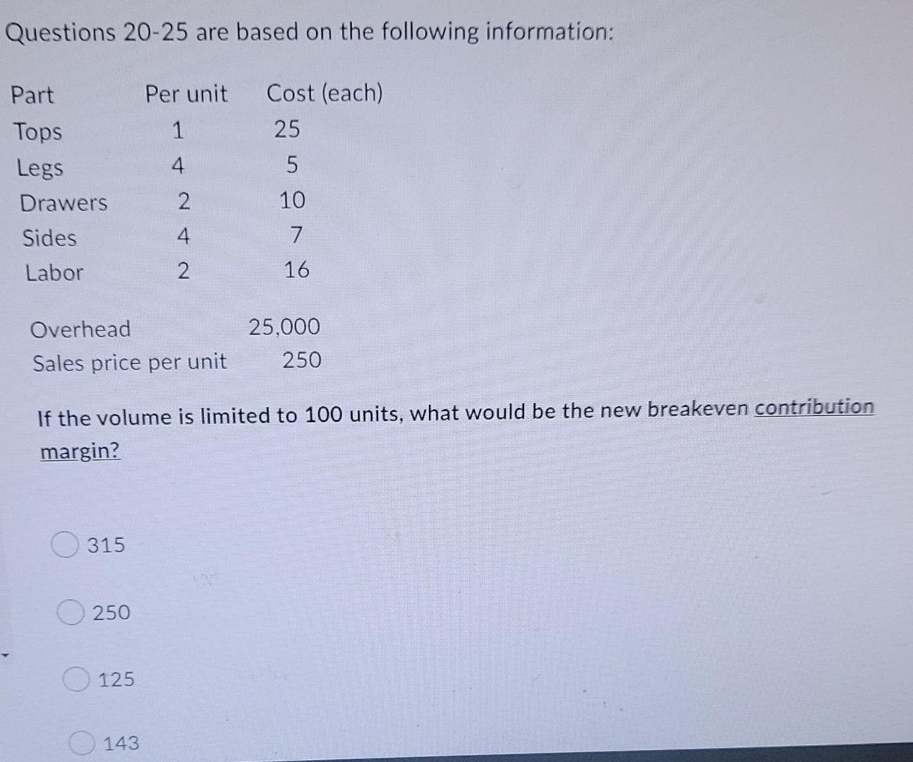 Questions 20 25 Are Based On The Following Information Part Per Unit Cost Each Tops 1 25 Legs 5 Drawers 10 Sides 7 La 5