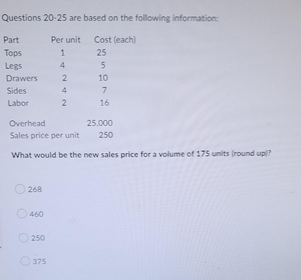 Questions 20 25 Are Based On The Following Information Part Per Unit Cost Each Tops 1 25 Legs 5 Drawers 10 Sides 7 La 6