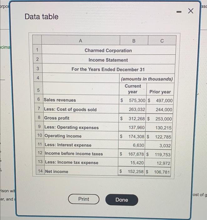 Prepare A Comparative Common Sine Income Statement For Charmed Corporation To An Investor How Does The Current Year Co 2