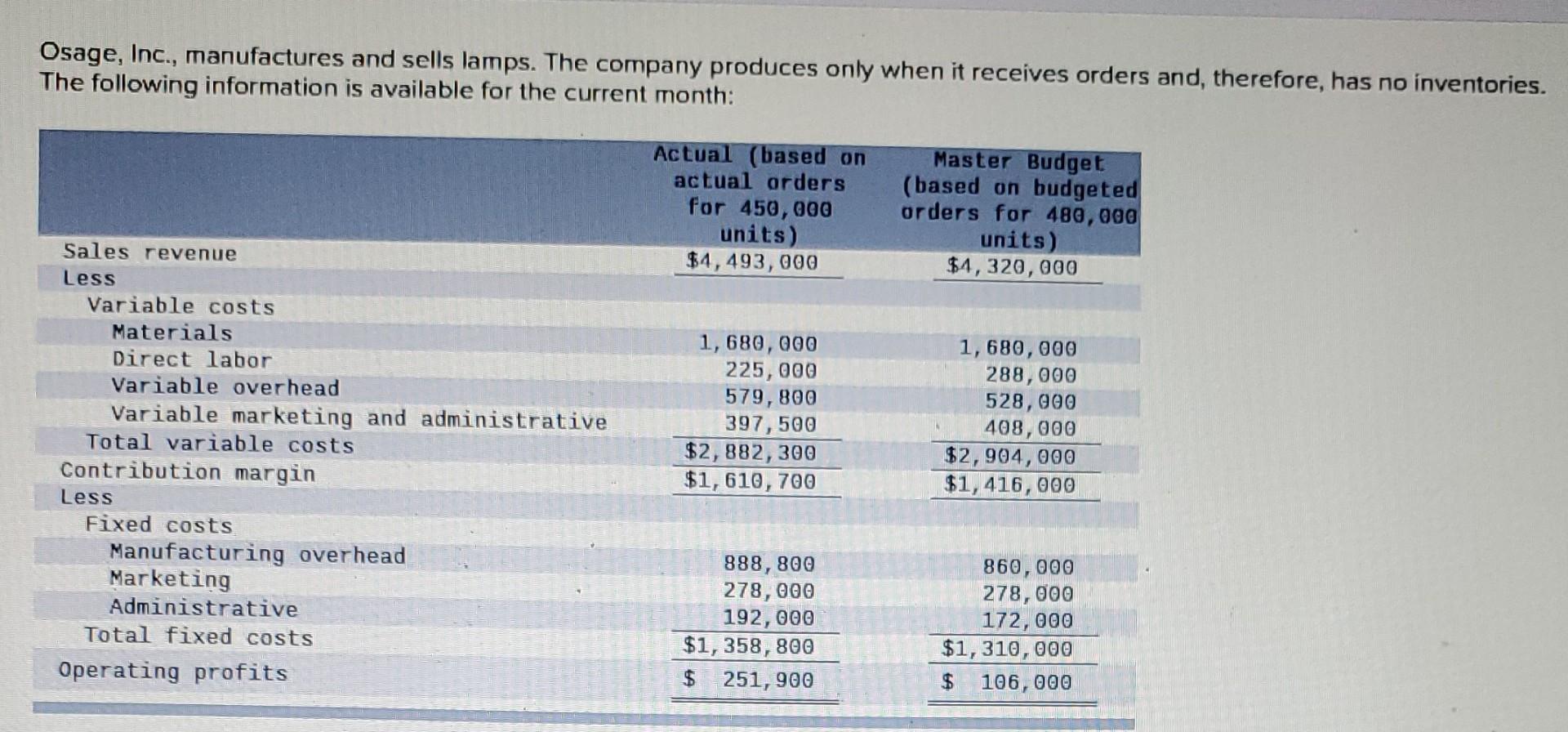 Osage Inc Manufactures And Sells Lamps The Company Produces Only When It Receives Orders And Therefore Has No Inve 1