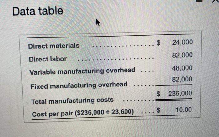 Mountain Sports Manufactures Snowboards Its Cost Of Making 23 600 Bindings Is As Follows Click The Loon To View The C 2