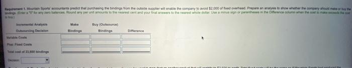Mountain Sports Manufactures Snowboards Its Cost Of Making 23 600 Bindings Is As Follows Click The Loon To View The C 4