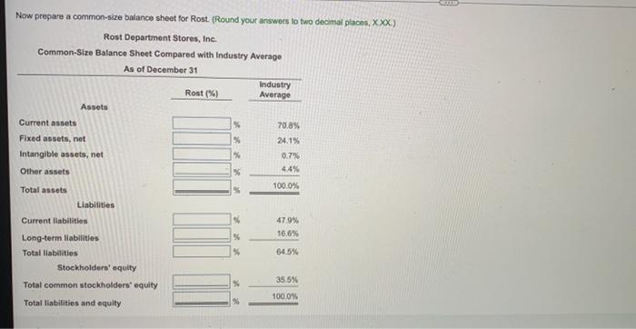 Rost Department Stores Chief Executive Officer Ceo Has Asked You To Compare The Company S Profit Perfomance And Financ 2