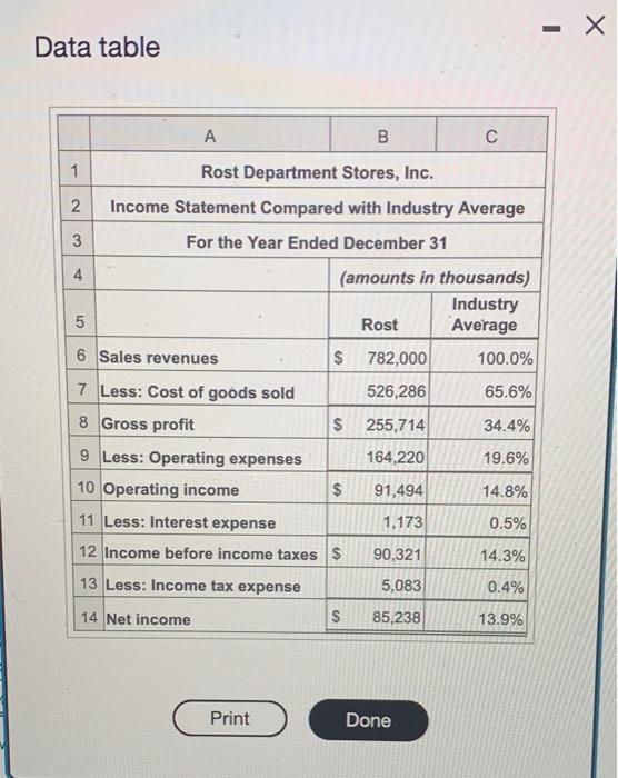 Rost Department Stores Chief Executive Officer Ceo Has Asked You To Compare The Company S Profit Perfomance And Financ 4
