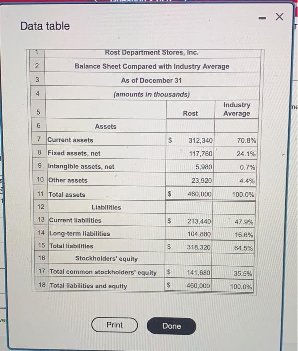 Rost Department Stores Chief Executive Officer Ceo Has Asked You To Compare The Company S Profit Perfomance And Financ 5