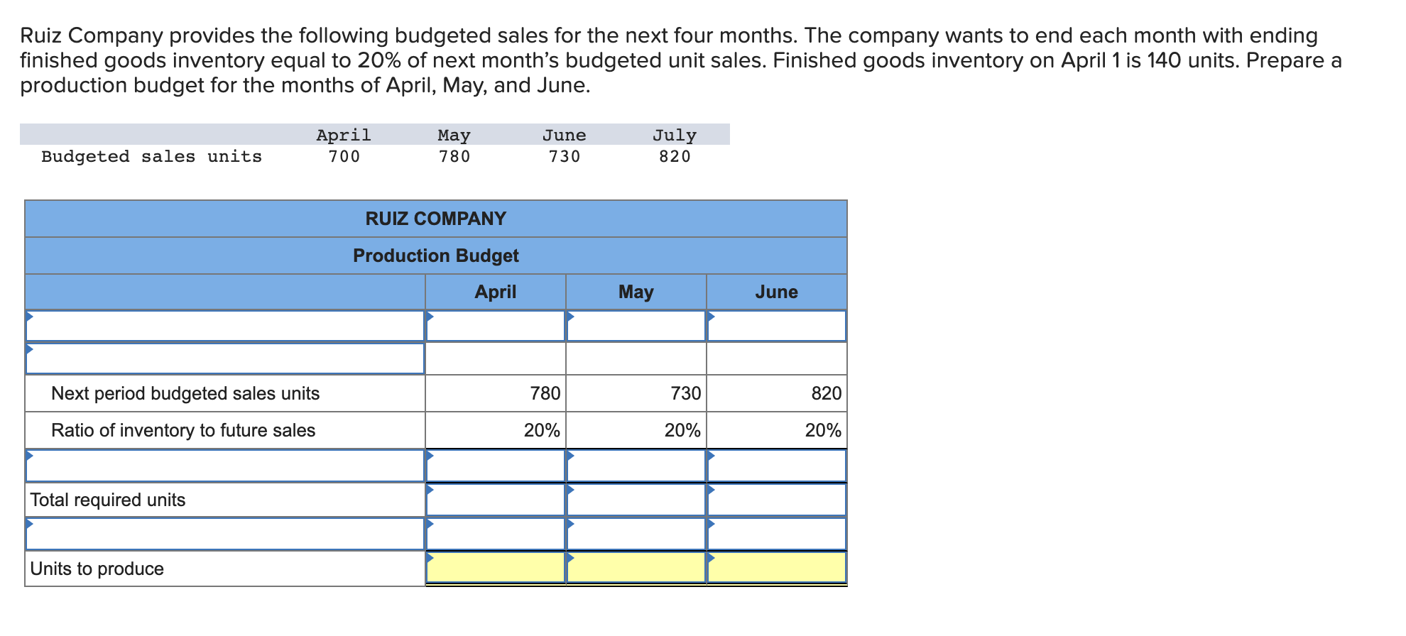 Ruiz Company Provides The Following Budgeted Sales For The Next Four Months The Company Wants To End Each Month With En 1