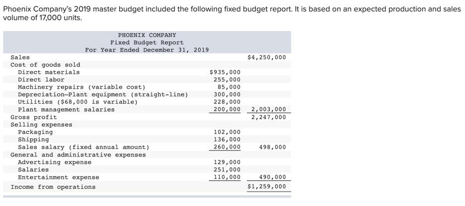 Phoenix Company S 2019 Master Budget Included The Following Fixed Budget Report It Is Based On An Expected Production A 1