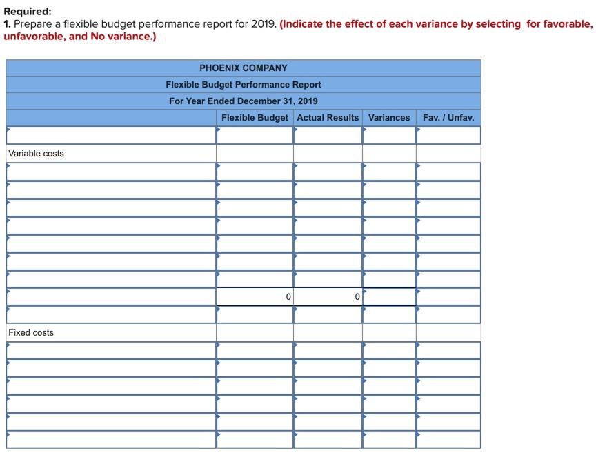 Phoenix Company S 2019 Master Budget Included The Following Fixed Budget Report It Is Based On An Expected Production A 3
