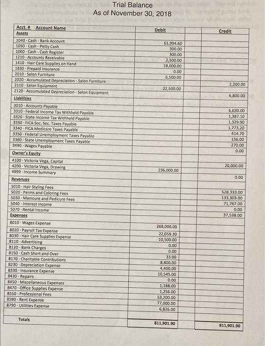 Trial Balance As Of November 30 2018 Debit Acct Account Name Assets 1040 Cash Bank Account 1050 Cash Petty Cash 1060 1