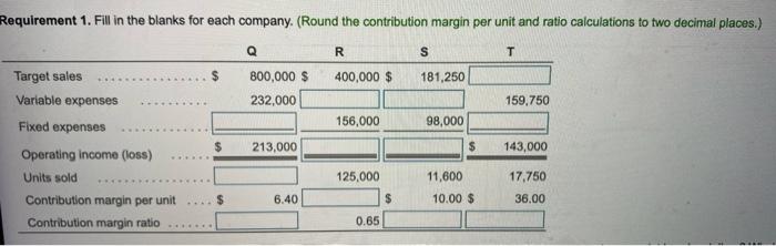 The Budgets Of Four Companies Yield The Following Information Click The Icon To View The Budget Information For The Fo 3