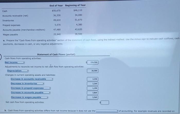 End Of Year Beginning Of Year Cash 50 670 46 110 Accounts Receivable Net 36 330 34 080 Inventories 49 610 51 870 Pre 1