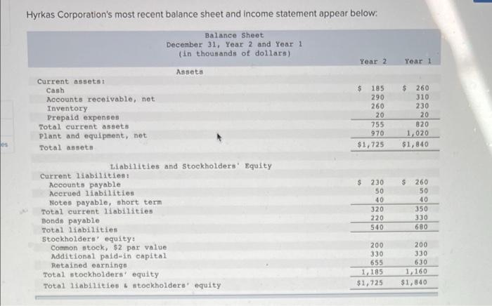 Os Hyrkas Corporation S Most Recent Balance Sheet And Income Statement Appear Below Balance Sheet December 31 Year 2 A 1