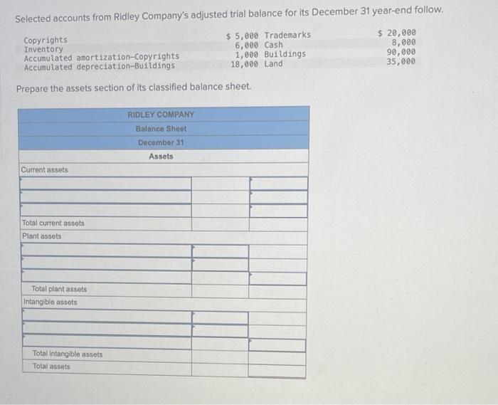 Selected Accounts From Ridley Company S Adjusted Trial Balance For Its December 31 Year End Follow Copyrights 5 000 Tr 1
