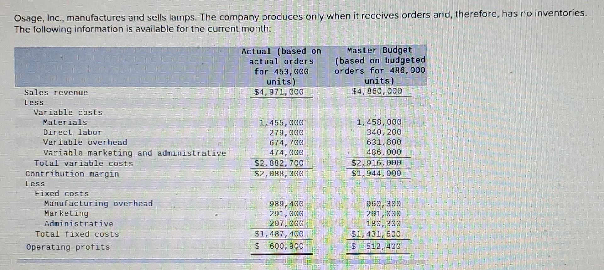 Osage Inc Manufactures And Sells Lamps The Company Produces Only When It Receives Orders And Therefore Has No Inve 1