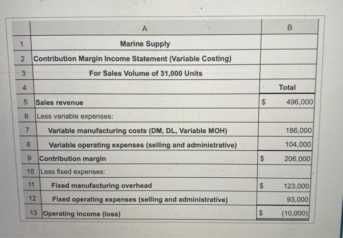 Marine Supply Manufactures Flotation Vests In Chattanooga Tennessee Marine Supply S Contribution Margin Income Stateme 2