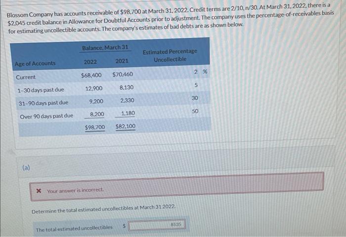 Blossom Company Has Accounts Receivable Of 98 700 At March 31 2022 Credit Terms Are 2 10 N 30 At March 31 2022 Th 1