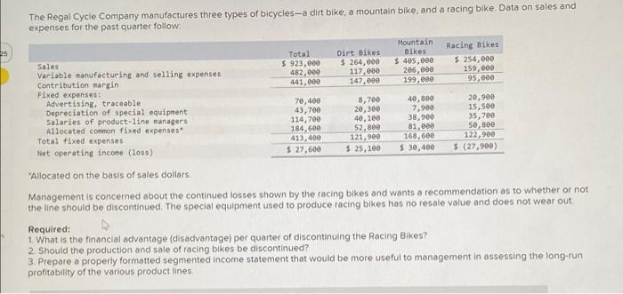 The Regal Cycle Company Manufactures Three Types Of Bicycles A Dirt Bike A Mountain Bike And A Racing Bike Data On Sa 1