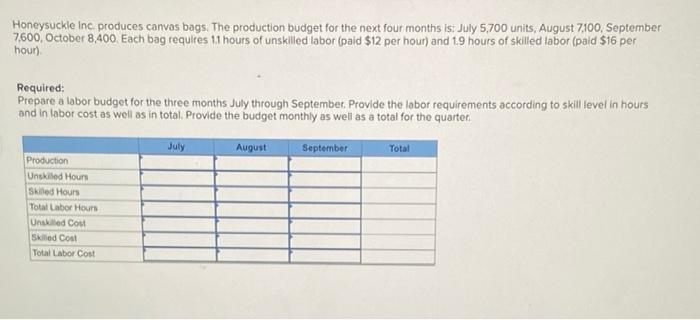 Honeysuckle Inc Produces Canvas Bags The Production Budget For The Next Four Months Is July 5 700 Units August 7 100 1