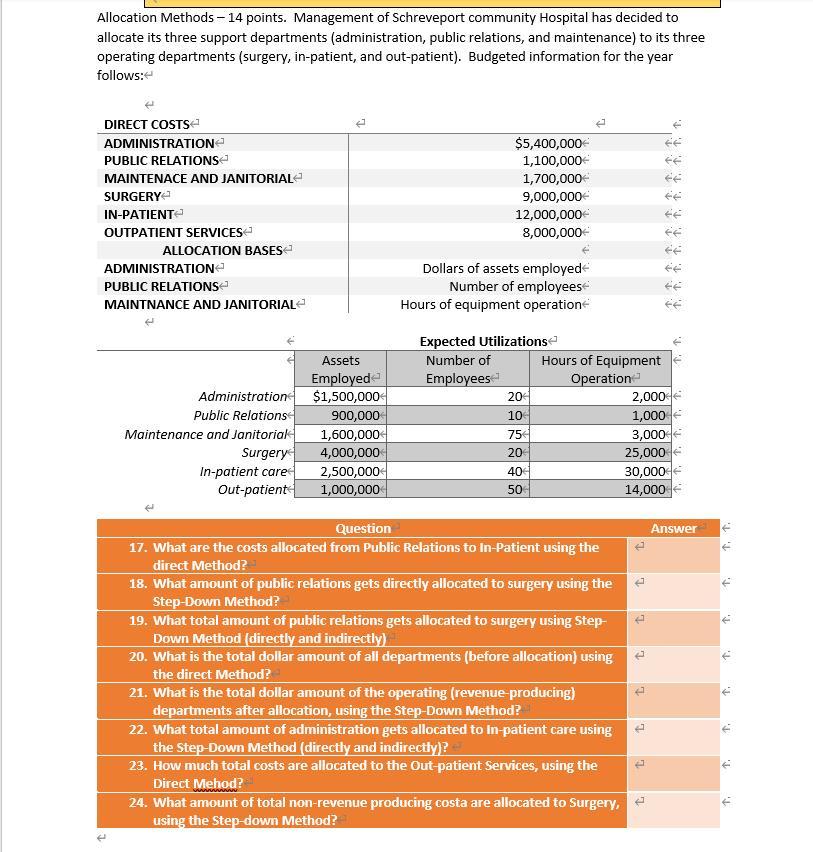 Allocation Methods 14 Points Management Of Schreveport Community Hospital Has Decided To Allocate Its Three Support D 1