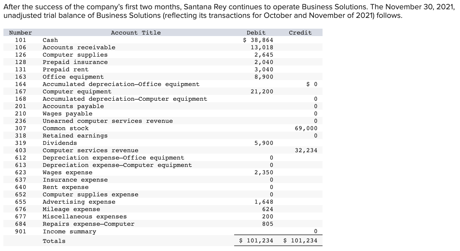 After The Success Of The Company S First Two Months Santana Rey Continues To Operate Business Solutions The November 3 1